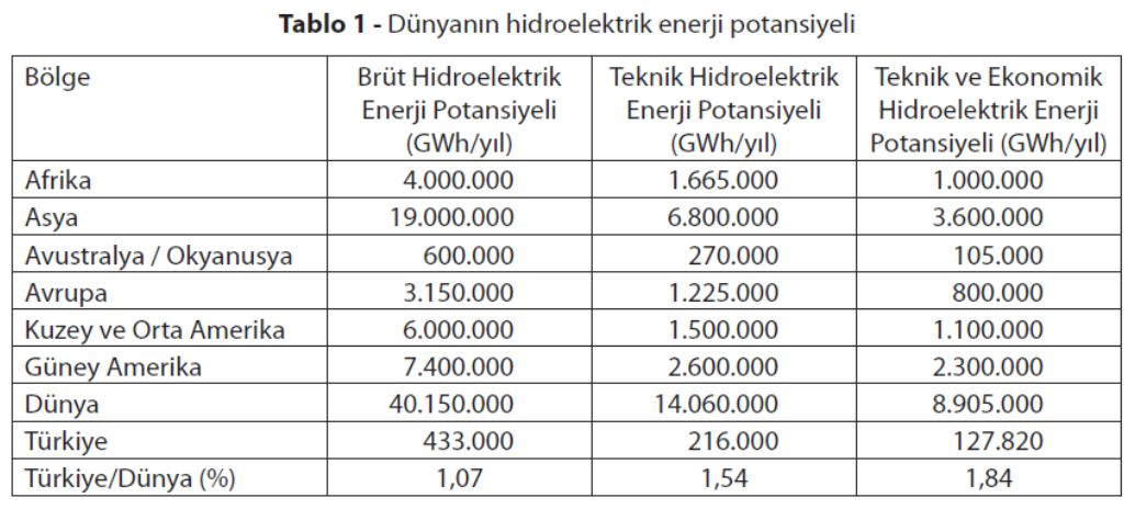 döüştüre tesislerdir.