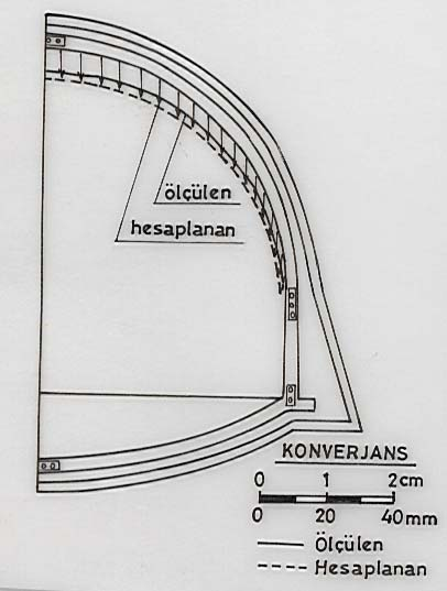 Fen ve Mühendislik Dergisi Cilt : 2 Sayı : 2 Sayfa No: 65 dayanımının 120 kg/cm 2 (12 Mpa) civarında, üst kemer betonunun ise 100 kg/cm 2 (10 Mpa) nin altında dayanıma sahip olduğu tespit edilmiştir.