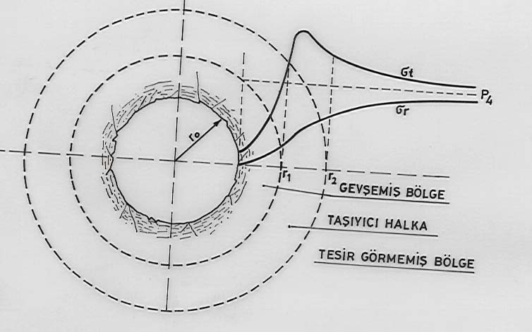 Sayfa No: 58 T. ONARGAN Şekil 1.