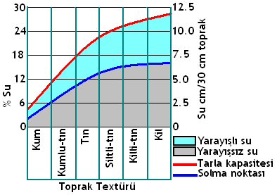 Toprak Suyu 18.10.