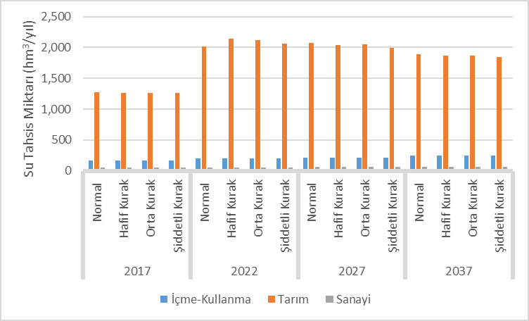 Şekil 26.