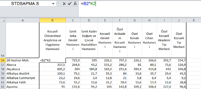 Bahadır GÜLSÜN, Betül YILMAZ Şekil 3.6 Mahalle ve Hastane Arası Maliyet Tablosu Şekil 3.