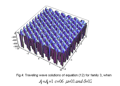 İstanbul Ticaret Üniversitesi Fen Bilimleri Dergisi Güz 05 u ( ) ξ = 8δµ c+ 8δ µ ( ACos ( ( x + c + 8 t) ) ASin( ( x + c + 8 t) )) ( µ ( + + 8δ µ )) + ( µ ( + + 8δ µ )) µ µ δ µ µ δ µ δ.