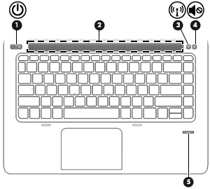 Düğmeler ve parmak izi okuyucu Bileşen Açıklama (1) Güç düğmesi Kapalıyken bilgisayarı açmak için düğmeye basın. (2) Hoparlör ızgarası Ses üretir.