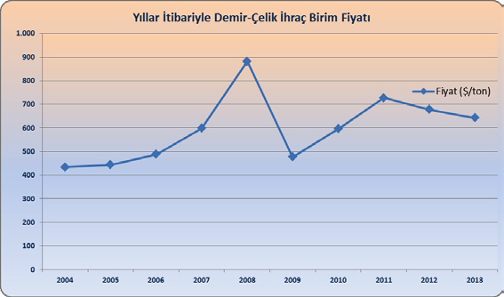 İHRACATÇI BİRLİKLERİ GENEL