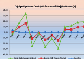 ORANLARI (%) IV-