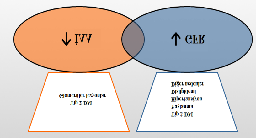 Tip 2DM ta nefropatinin iki önemli