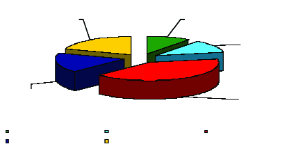 Artan talepler karfl s nda 2008-2012 periyodunda y ll k ortalama 40 parça geminin bu hatlara dahil olmas bekleniyor. Di er yandan capesize tonaj nda (80-120 k dwt) siparifl defteri de hayli kabar k.