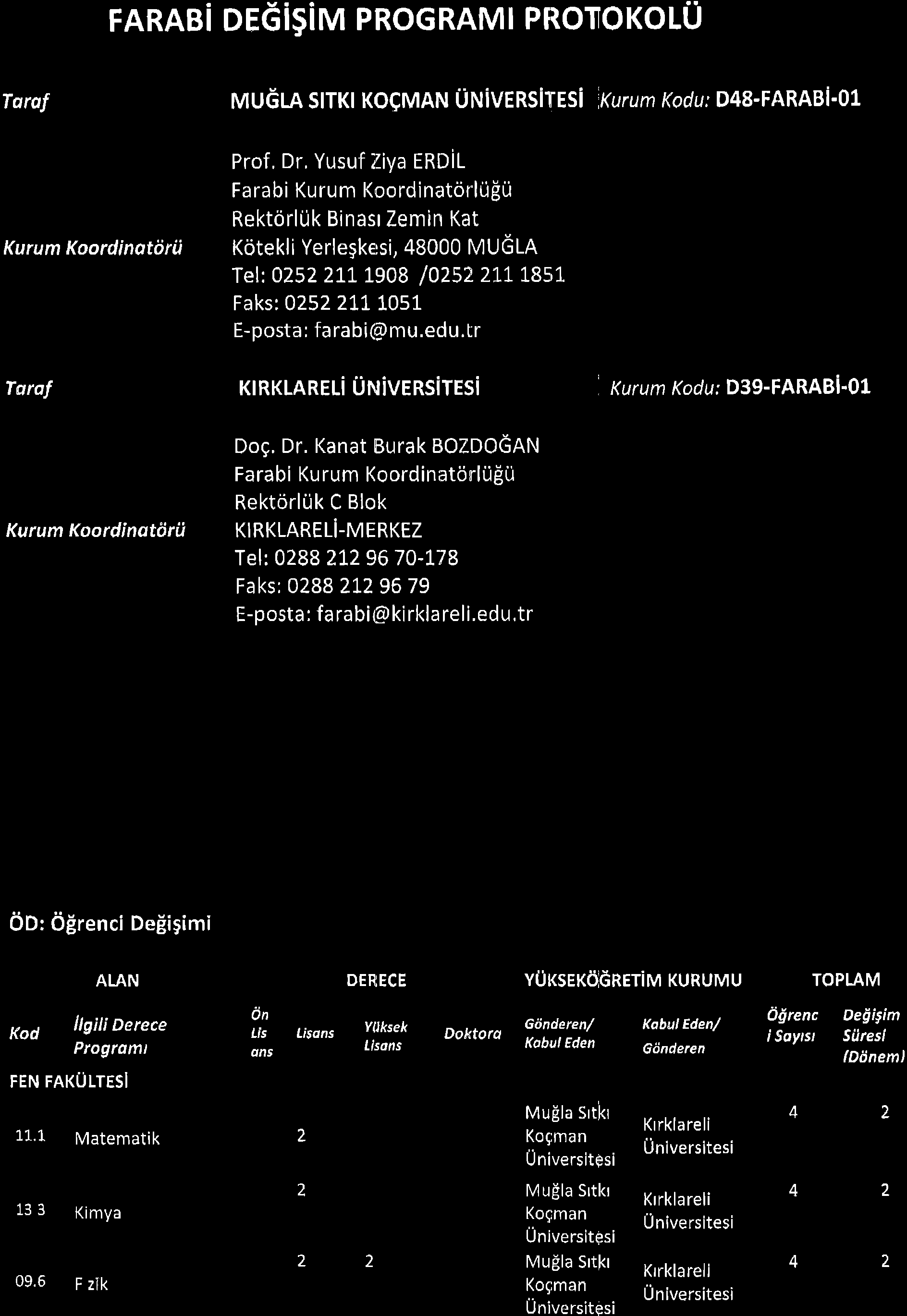 FARAB o6isilvt programt PRolorolU Trl Kurum Koordinotdri) wtu6u sltkl KoCMnru Uruivrnsirrsi t,kurum Kodu: Dfi$-Fnnnei-or Prof, Dr, Yusuf Ziy f noil Frbi Kurum Koordintorlugu RektorlUk Binsr Zemin Kt