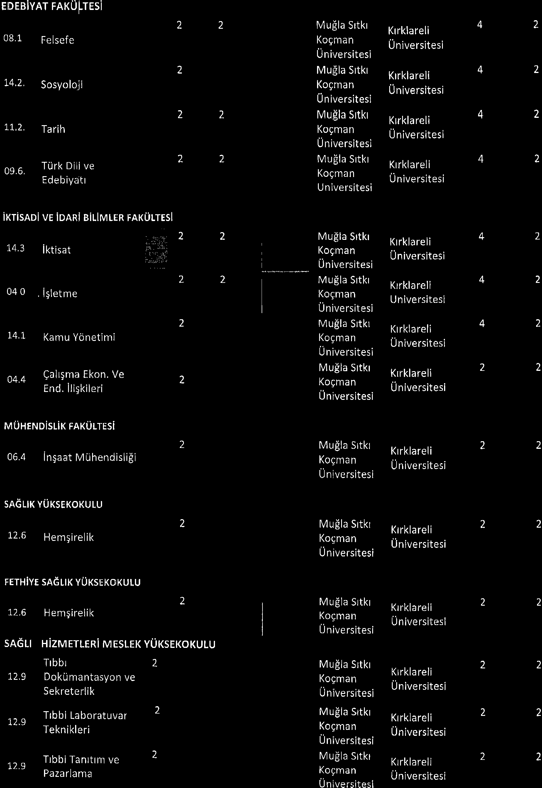 EDEBYAT FAKUfrEsi 08. Fe lsefe + L4.. Sosyololi MutSl Srtkr +,,. t fln Mufrl Srtkr + L 09.6. Turk Dili ve Edebiytr A 4 ixrisnoi ve ionnl BiLMLER FAKULTES :t 4.3 iktist Mu$l Srtkr Kog:mn 4 040.