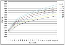 Çolak ve ark. RE SULTS De mog rap hic cha rac te ris tics of the chil dren we re gi ven in Tab le 1. Me an ages of mot hers and fat hers we re 28.9 ± 5.05 ye ars and 33.1 ± 5.