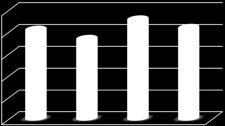 2016 yılı Mal ve Hizmet Alım Giderleri kalemine BaĢlangıç Ödeneği 13.280.000 TL olarak tefrik edilmiģtir. Bu kaleme yıl içinde yapılan eklemeler ile birlikte toplam ödenek 23.145.