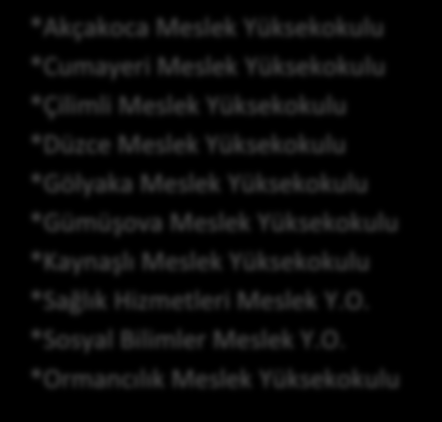 REKTÖR SENATO YÖNETİM KURULU İÇ DENETİM BİRİMİ REKTÖR YARDIMCILARI GENEL SEKRETERLİK ENSTİTÜLER BÖLÜMLER İDARİ BİRİMLER *Fen Bilimleri Enstitüsü *Sağlık