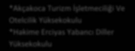 Turizm İşletmeciliği Ve Otelcilik Yüksekokulu *Hakime Erciyas Yabancı Diller Yüksekokulu MESLEK YÜKSEKOKULLARI *Akçakoca Meslek Yüksekokulu *Cumayeri Meslek