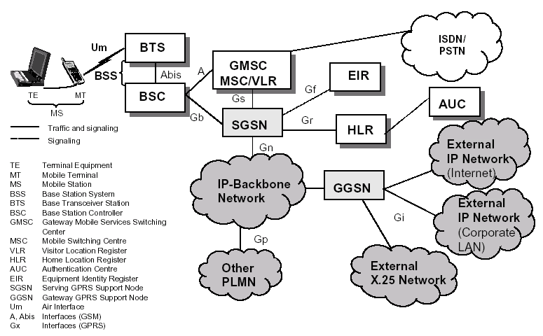 31 Şekil 3.9. GSM-GPRS entegrasyonu genel şeması. 3.2.8. SMS (Short Message Service) Kısa mesaj servisi (SMS), GSM şebekesi üzerinden iki yönlü text verisi gönderme hizmetidir.