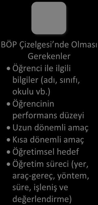 Bireysel Etkinlik Bireyselleştirilmiş Öğretim Programı Hazırlanması gerçekleştirilmesidir.