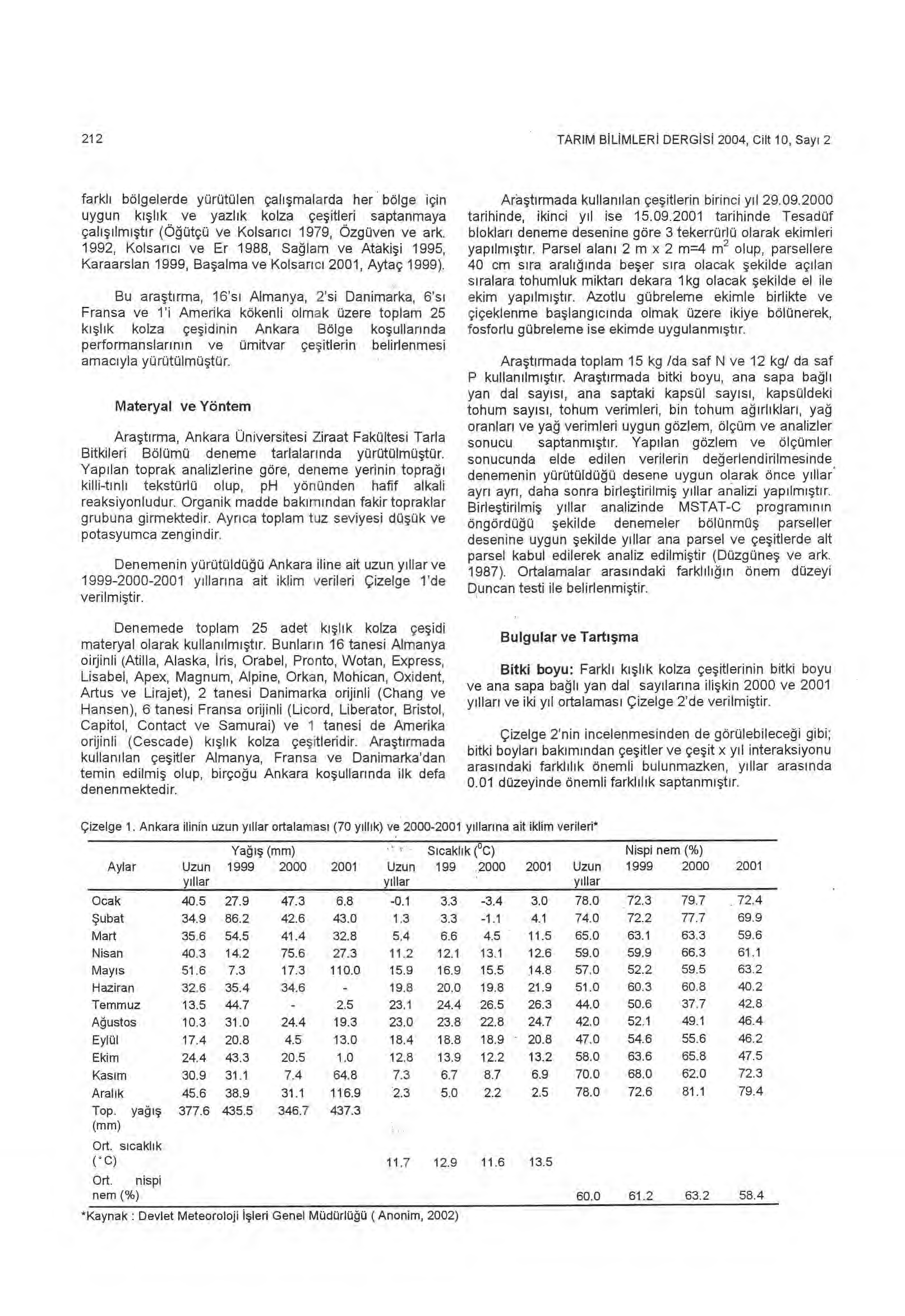 212 TARIM B İ L İ MLER İ DERGisi 2004, Cilt 10, Say ı 2 farkl ı bölgelerde yürütülen çal ışmalarda her bölge için uygun k ış l ı k ve yazl ık kolza çe ş itleri saptanmaya çal ışı lm ışt ı r (Ö ğ ütçü