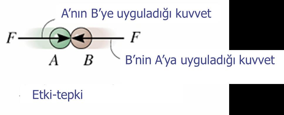 Gerilme Herhangi bir makine, mekanizma veya makine elemanında diğer cisimlerin veya elemanların yapmış olduğu etki kuvvet olarak tanımlanabilir.