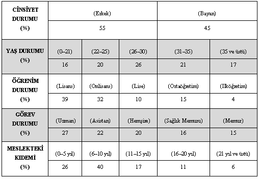 Sosyal Bilimler 7/1 (2009) s.95-114 farklılıklar olup olmadığını ortaya koymak amacıyla yapılmaktadır (Özçelik, 2000:44).