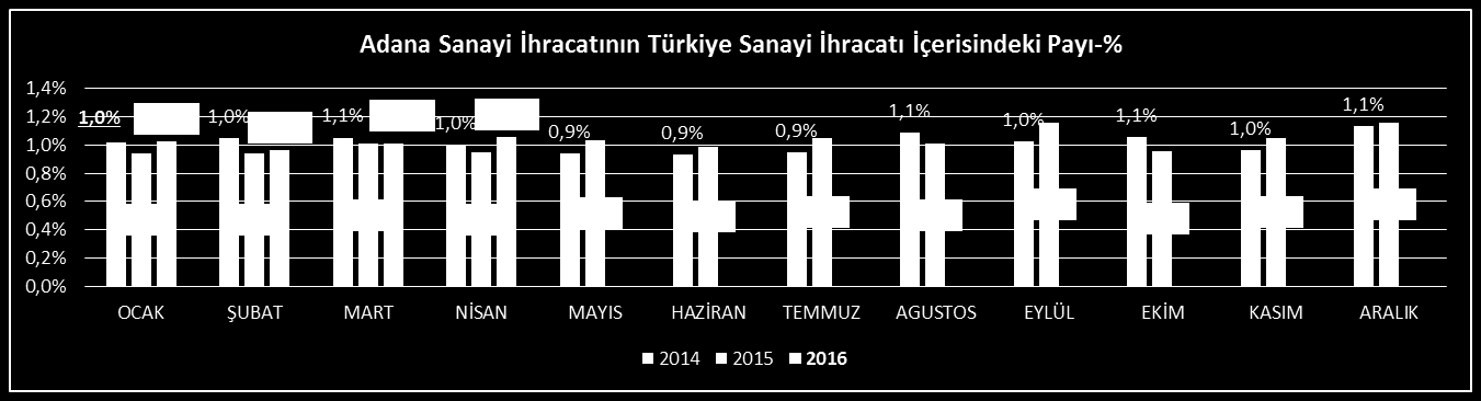 6 TARIMA DAYALI İŞLENMİŞ ÜRÜNLER KİMYEVİ MADDELER VE MAM.