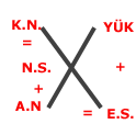 yöntemin hemen hemen aynısını kullandı. K.N=Kütle Numarı N.S=Nötron Sayısı A.N=Atom Numarı E.