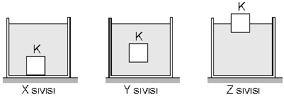 Yeri değişen sıvının hacmi, cismin batan kısmının hacmine eşit olduğundan, kaldırma kuvveti. F kal = V b. ρ sıvı bağıntısı ile hesaplanır. Burada ρ sıvı = d. g dir.