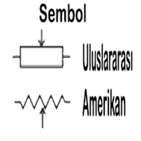 Potansiyometrenin Elektronik Sembolü Potansiyometreler genel anlamda elektronikte aşağıdaki resimdeki gibi sembol edilmektedir. Potansiyometre Çeşitleri Başlıca potansiyometre çeşitleri şunlardır; 1.