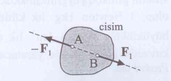 Denge İlkesi: Bir rijit cisme sadece iki kuvvet etki ediyorsa, dengede olabilmesi