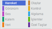 Konum ve Yön bilgisi: Kuklanın koordinatlarını(konum) ve yönünü belirtir bu bölümden kukla yönü değiştirilebilir. 1 2 3 3. Dönme Özellikleri: Karakterin nasıl döneceğini belirlediğimiz bölümdür.