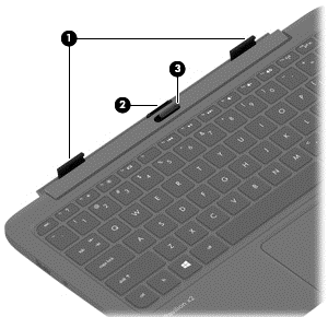 Klavye tabanı Üst Bileşen Açıklama (1) Hizalama noktaları Tableti hizalayıp klavye tabanına takar.