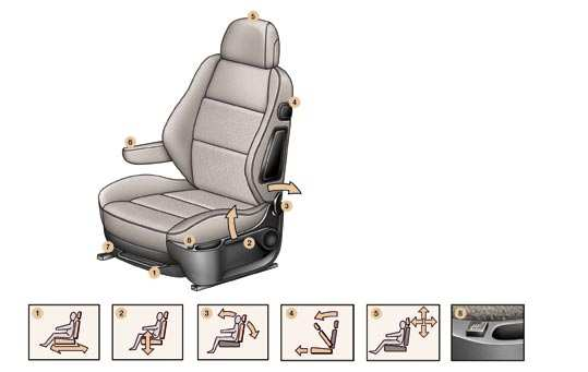 ELE ALIŞ ÖN KOLTUKLAR 1. İleri - geri ayarı. 2. Sürücü veya yolcu koltuğunun yükseklik ayarı. 3. Sırtlık eğiminin ayarlanması. 4. Arka oturma yerlerine geçiş (3 kapılı model). 5.