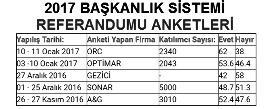 gündem 6 Burada Meclis in Cumhurbaşkanı nın hükümetini denetleyebilmesi konusunda getirilen imkanlar olağanüstü sınırlıdır.