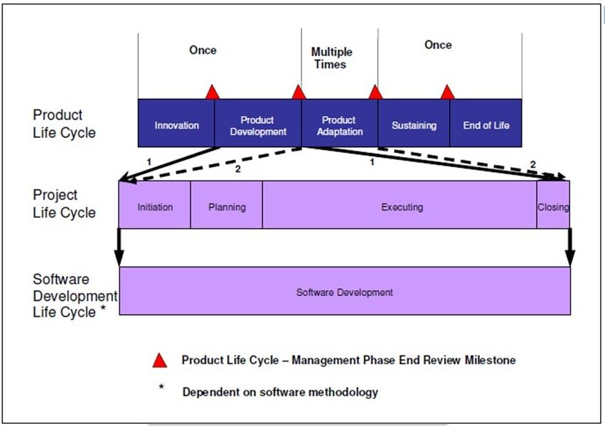 Software