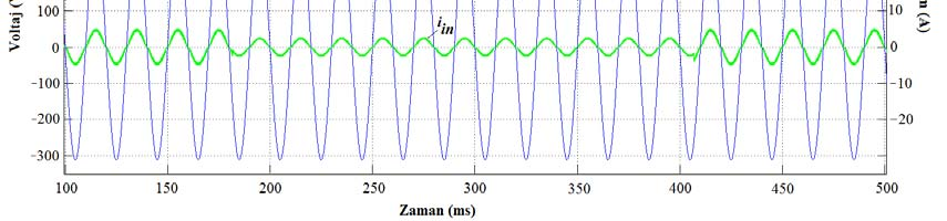 70 Şekil 7.1. Yukarıdan aşağıya doğru : Kapalı döngü sisteminin çıkış voltajı (V o ), giriş voltajı (v in ) ve giriş bobin akımı (i L ) sinyalleri Şekil 7.2.