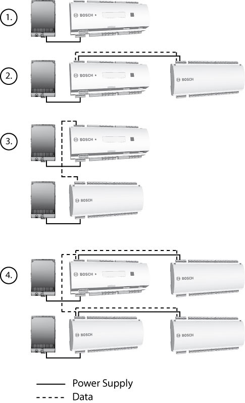 AMC2 Extensions Kurulum tr 29 4.7.