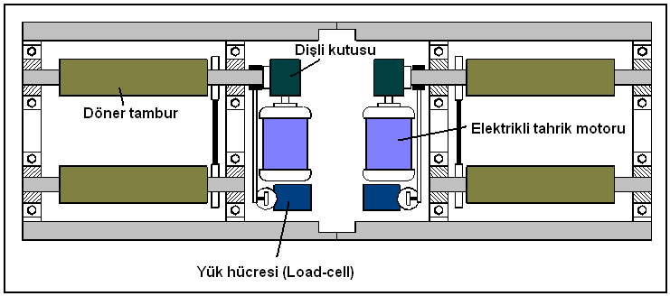 122 normal fren sisteminin frenleme performansı hakkında yaklaşımlarda bulunulmaktadır.