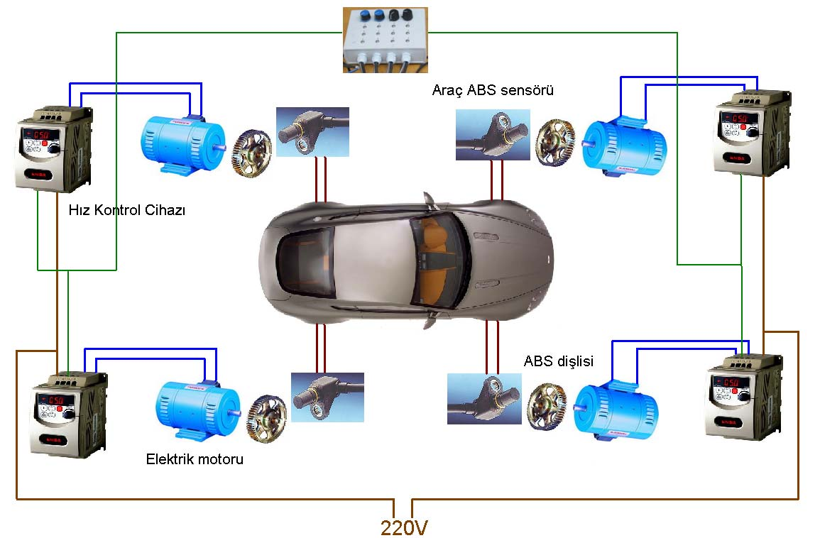 142 Simülatör motorlarının hız ve ivme değişimlerini istenildiği gibi değiştirebildiğinden araçta yol şartlarında frenleme esnasında oluşan hız farklılıkları oluşturulabilmektedir.