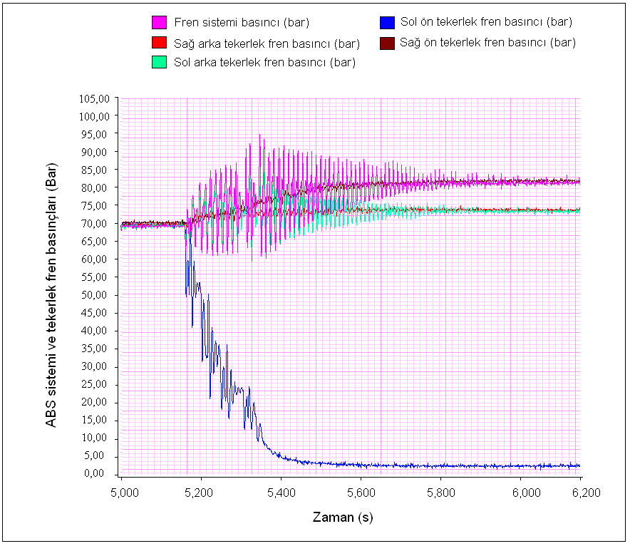 192 Şekil 8.21.