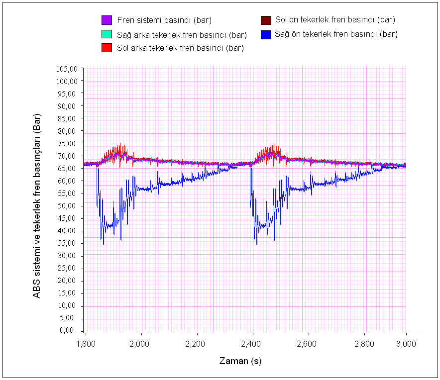 kuvveti değişimleri 11. Honda (V) Grubu Testleri Şekil 5.24.