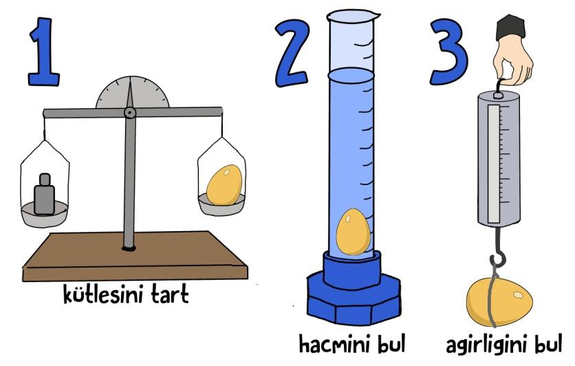 13-K sıvısı, L ve M cisimlerine ait kütle hacim grafiği aşağıda verilmiştir.