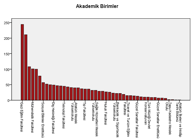 EK-1 Şekil 1.