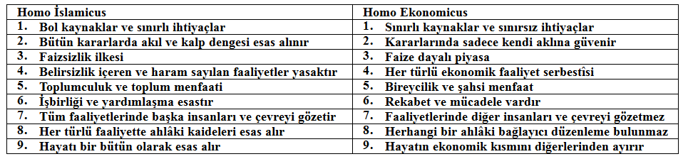 İşletme Yönetimi II / Ders Notları Birinci Bölüm Metin Arslan birbirini yakından tanımak, sulh dâhilinde dünya kaynaklarını verimli ve adil kullanmak için bir fırsattır.