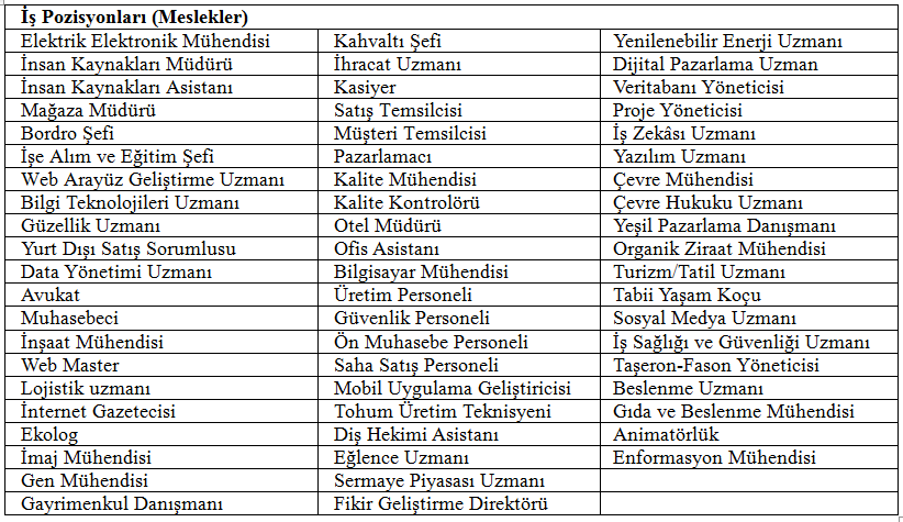 İşletme Yönetimi - II Ders Notları Dördüncü Bölüm Metin Arslan normal bir düzeyde yerine getirebilmesi için ne tür yetenek, bilgi ve tecrübeye sahip olması gerekiyor?