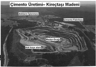 Beton Yapıların Çevreye Olumsuz Etkileri Dünyada ki çimento üretimi toplam CO 2