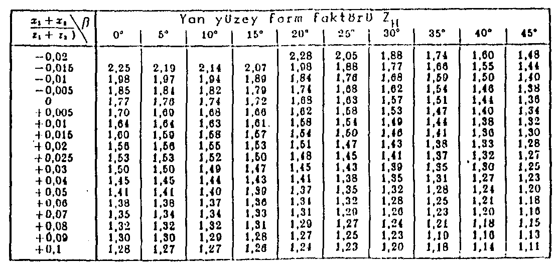 Zε Tablo 14 :