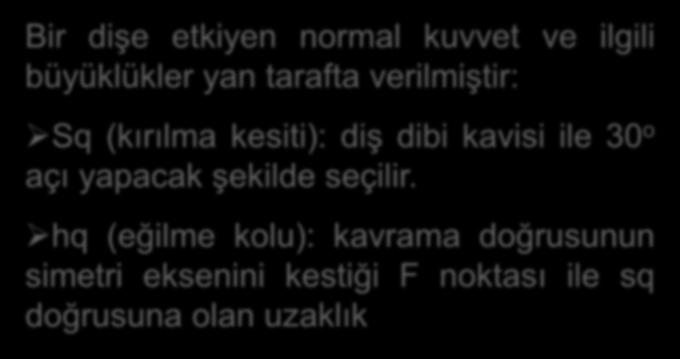 Bir dişe etkiyen normal kuvvet ve ilgili büyüklükler yan tarafta verilmiştir: Sq (kırılma kesiti): diş dibi