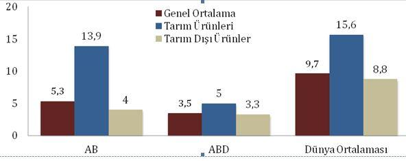 Uluslararası Ekonomik Kuruluşlar Üçüncü Bölüm Metin Arslan 4. Fikri mülkiyet haklarının korunmasına ilişkin adımlar 5. Yatırımların önündeki engellerin kaldırılması 6.