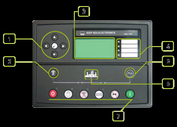 Kontrol Modülü DSE Kontrol Modül Modeli 7320 İletişim Portları MODBUS 1. Menü navigasyon butonları 2. Şebeke ve transfer butonu 3. LCD ile işletme durumları ve ölçme göstergeleri 4.