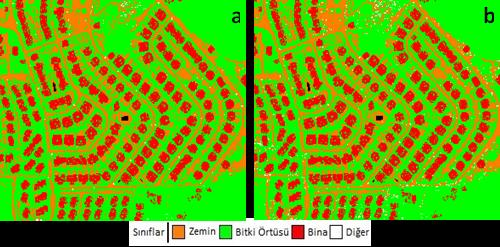 156 gerçekleştirilen otomatik nokta tabanlı sınıflandırma işlemi sonuçları Şekil 4 