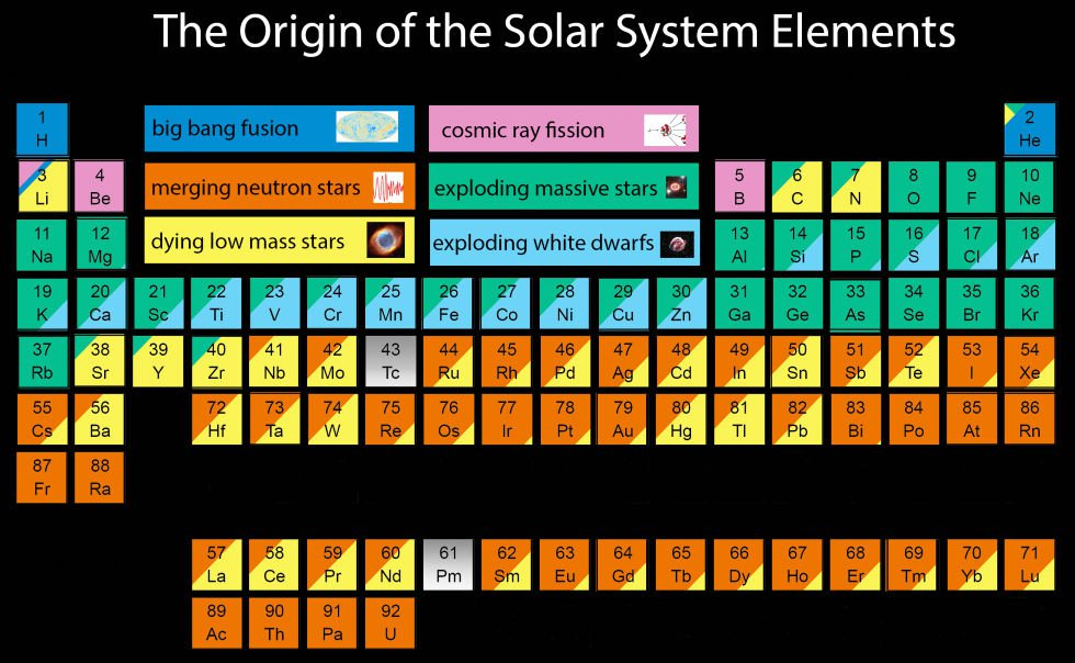 http://www.sciencealert.